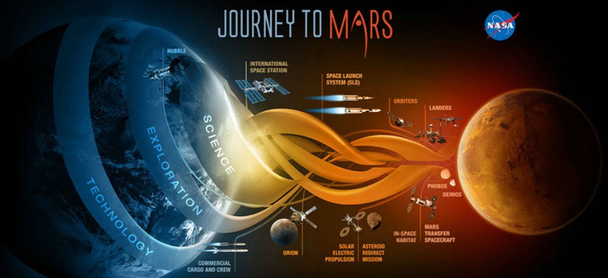 NASA's path to the red planet.